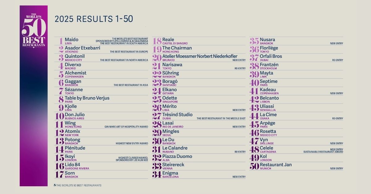 World’s 50 Best Restaurants 2025 – 1 to 15