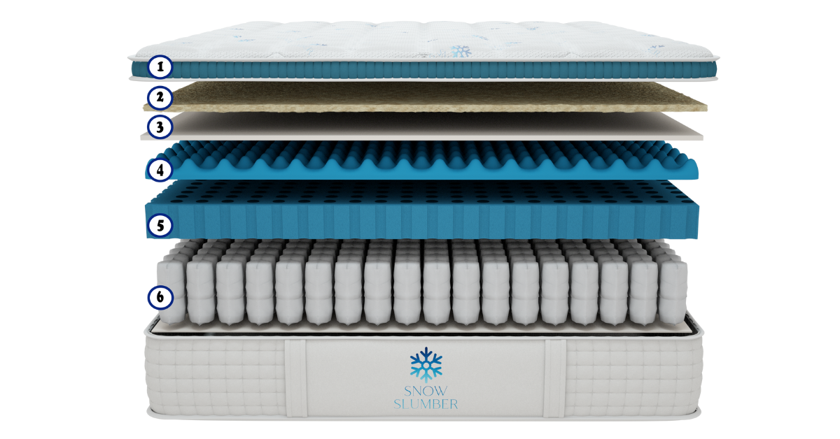 Do You Really Need A Cooler Mattress? Founder Ethan Sim Tells All On SnowSlumber