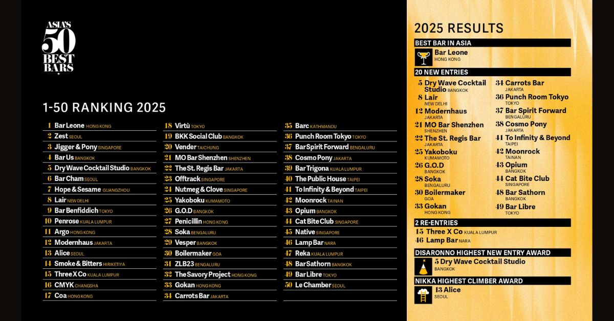 Asia's Best Bars 1-50